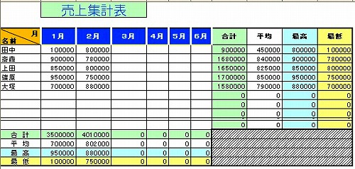 売上を集計する って英語でなんていうの 外資系企業で働く英語力